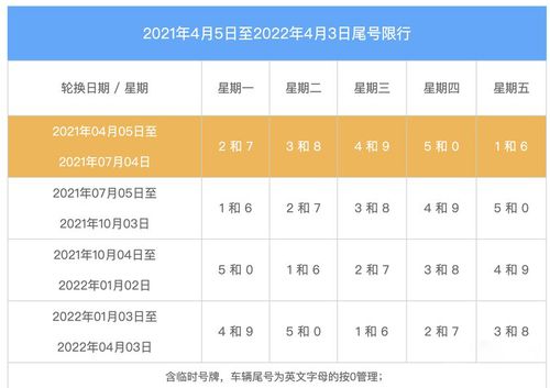 燕郊机动车尾号限行/燕郊机动车尾号限行时间-第3张图片 燕郊机动车尾号限行/燕郊机动车尾号限行时间-第3张图片