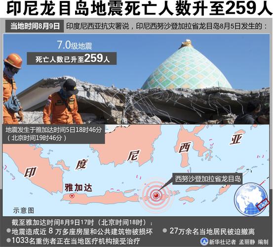 龙目岛地震的简单介绍-第2张图片 龙目岛地震的简单介绍-第2张图片