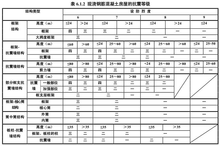 高层抗几级地震-一般高层抗几级地震-第8张图片 高层抗几级地震-一般高层抗几级地震-第8张图片