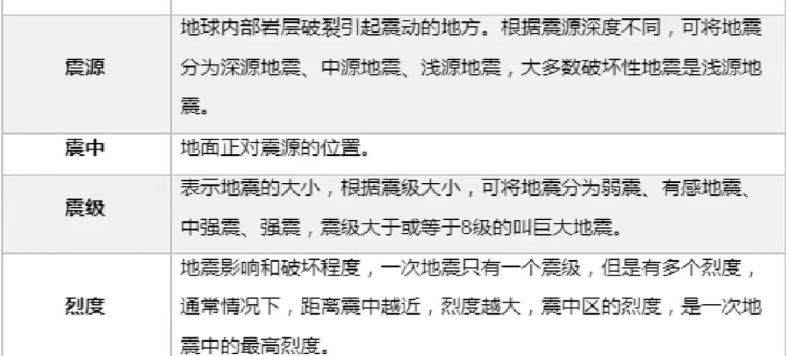 高层抗几级地震-一般高层抗几级地震-第9张图片 高层抗几级地震-一般高层抗几级地震-第9张图片