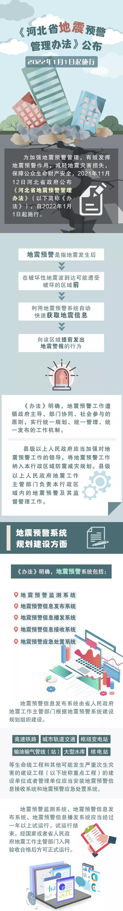 浙江地震局/浙江地震局招聘公告-第7张图片 浙江地震局/浙江地震局招聘公告-第7张图片