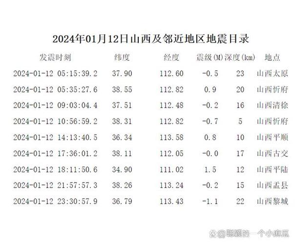 运城会地震吗-运城地震了吗 2020年2月26日-第7张图片 运城会地震吗-运城地震了吗 2020年2月26日-第7张图片