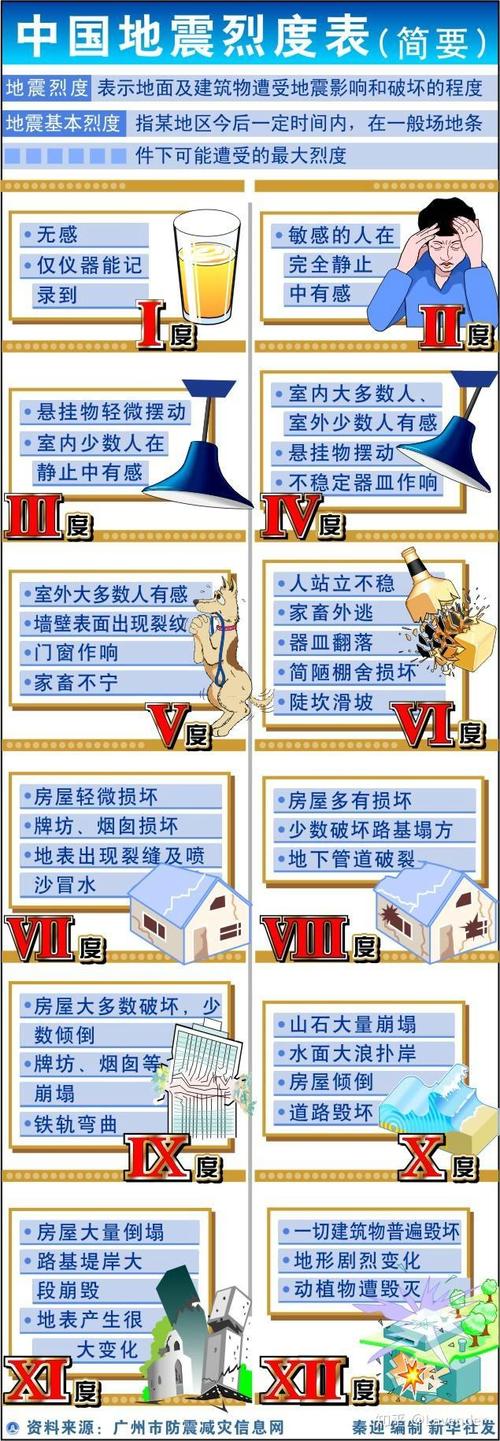 【合肥地震了吗/今天合肥地震了吗】-第5张图片 【合肥地震了吗/今天合肥地震了吗】-第5张图片