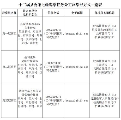 柏乡限号查询/柏乡县限号最新通知-第1张图片