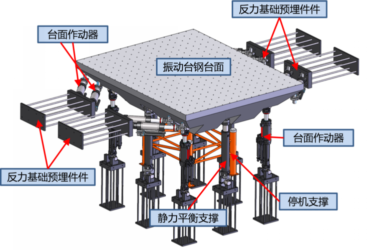 地震模拟振动台试验/地震模拟振动台试验数据分析-第3张图片 地震模拟振动台试验/地震模拟振动台试验数据分析-第3张图片