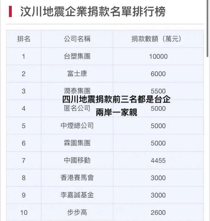 台湾地震捐款/台湾地震捐款箱-第7张图片 台湾地震捐款/台湾地震捐款箱-第7张图片