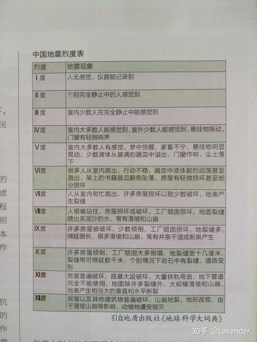 合肥有地震吗,29号合肥有地震吗-第2张图片 合肥有地震吗,29号合肥有地震吗-第2张图片