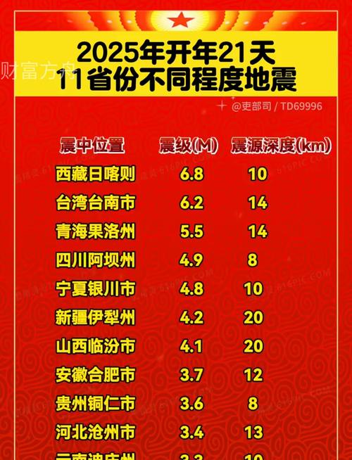 地震比较多的省/地震比较多的省是什么省-第3张图片 地震比较多的省/地震比较多的省是什么省-第3张图片