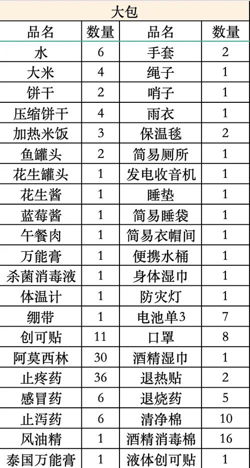地震必备物品/地震备用物品-第8张图片 地震必备物品/地震备用物品-第8张图片