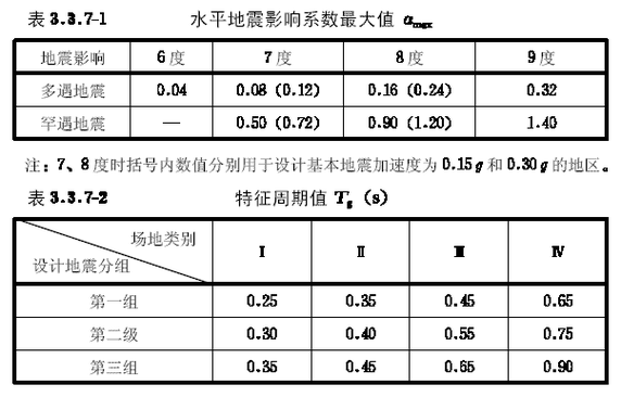 关于“地震的分类”你不知道的事-第3张图片 关于“地震的分类”你不知道的事-第3张图片