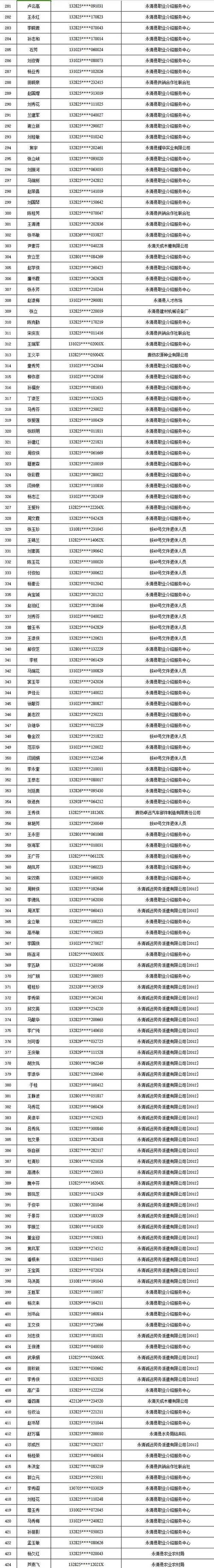 【永清今日限号/永清今天限什么车号】-第10张图片 【永清今日限号/永清今天限什么车号】-第10张图片