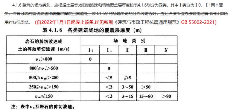 【地震特征周期/地震特征周期值查表】