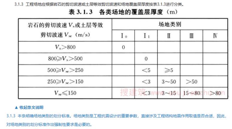 【地震特征周期/地震特征周期值查表】-第4张图片 【地震特征周期/地震特征周期值查表】-第4张图片