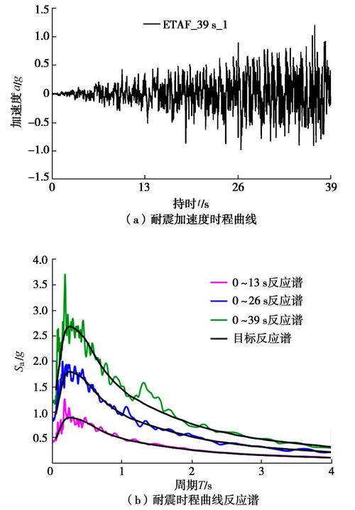 【地震特征周期/地震特征周期值查表】-第6张图片 【地震特征周期/地震特征周期值查表】-第6张图片