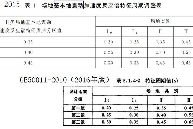 【地震特征周期/地震特征周期值查表】-第7张图片 【地震特征周期/地震特征周期值查表】-第7张图片