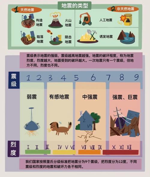 【地震分为几种类型/地震分类有几种】-第3张图片 【地震分为几种类型/地震分类有几种】-第3张图片