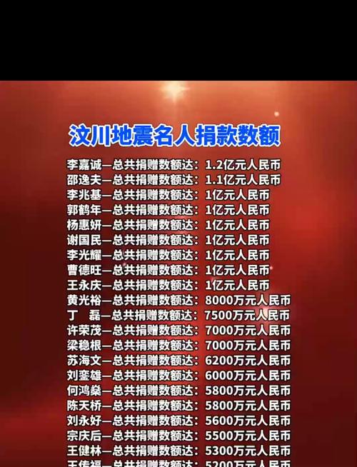 【四川地震捐款/四川地震捐款总额】-第8张图片 【四川地震捐款/四川地震捐款总额】-第8张图片