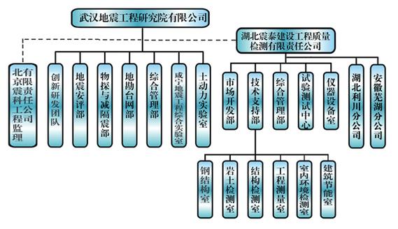 湖北省地震局/詹良斌湖北省地震局-第4张图片
