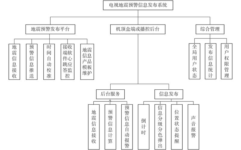 湖北省地震局/詹良斌湖北省地震局-第7张图片