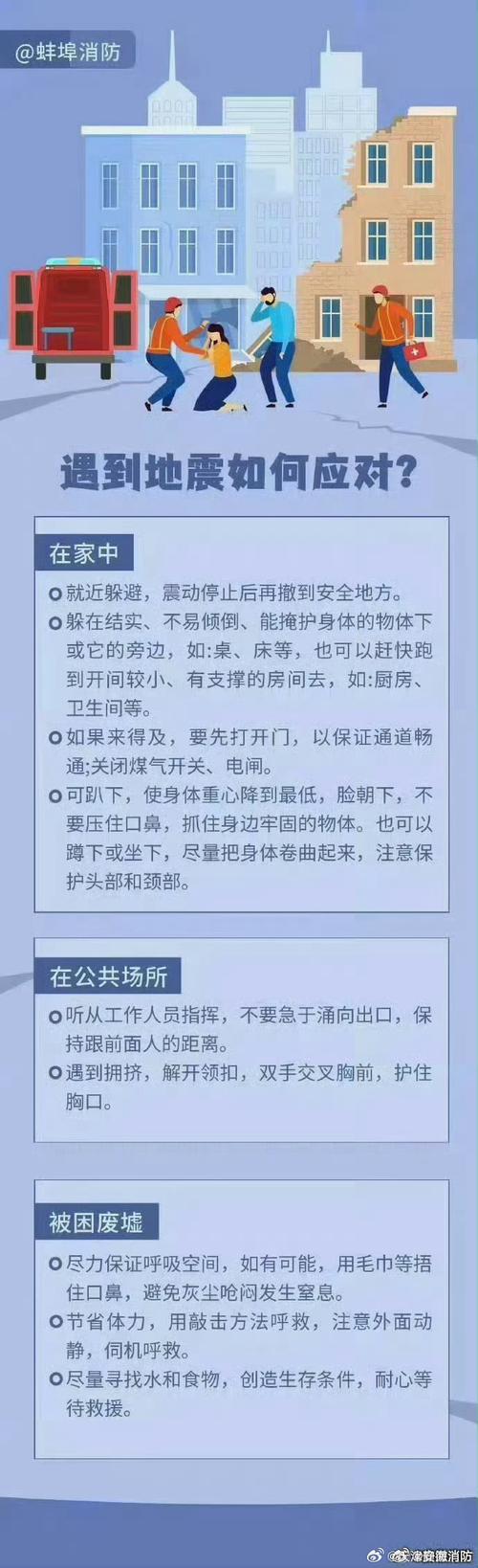 地震后怎么办-地震怎么办幼儿园-第5张图片 地震后怎么办-地震怎么办幼儿园-第5张图片