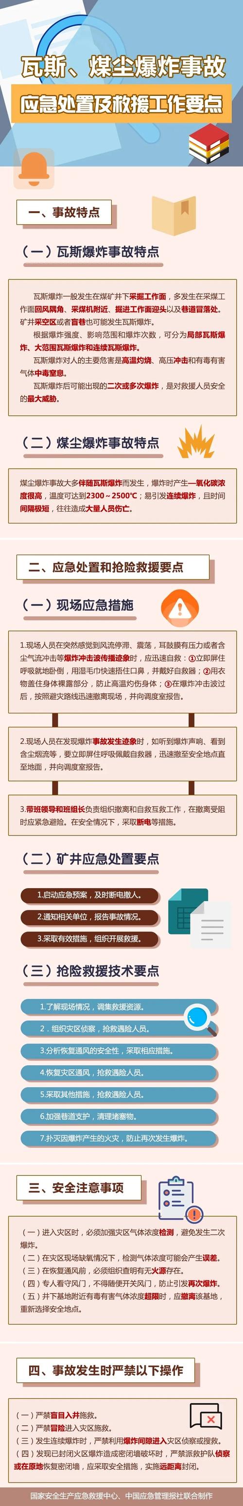 关于“地震救生舱”你不知道的事-第5张图片