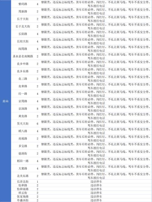 道口现在限号不/道口限号么-第7张图片 道口现在限号不/道口限号么-第7张图片