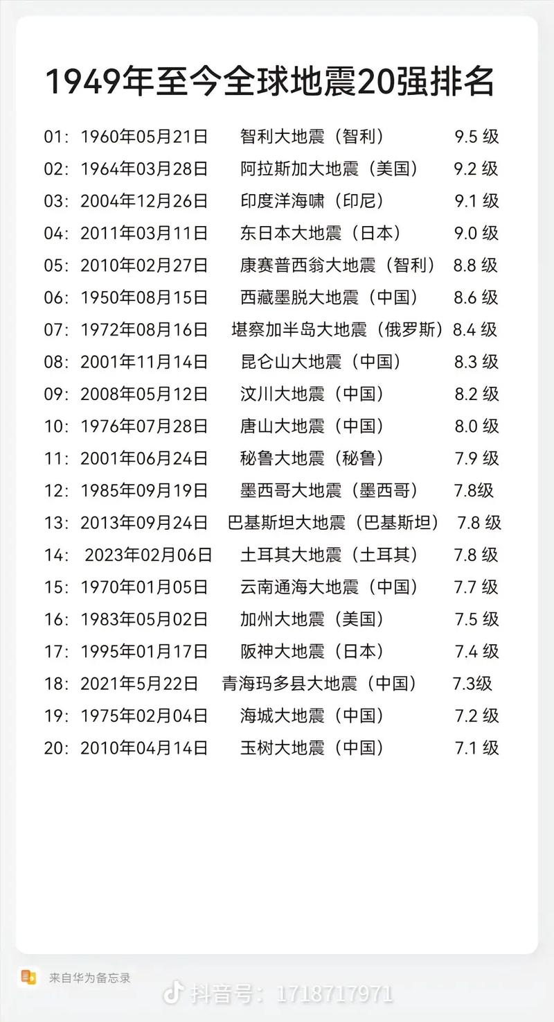 2004年地震-2004年地震是最难忘的一天吗-第5张图片