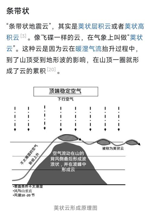 地震云能预测地震吗-地震可以通过地震云来预测-第8张图片 地震云能预测地震吗-地震可以通过地震云来预测-第8张图片