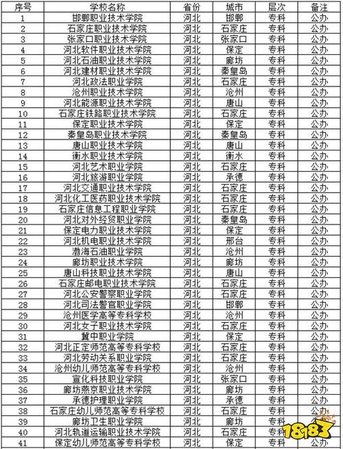 河北地震局/河北省地震局领导班子成员名单-第2张图片 河北地震局/河北省地震局领导班子成员名单-第2张图片