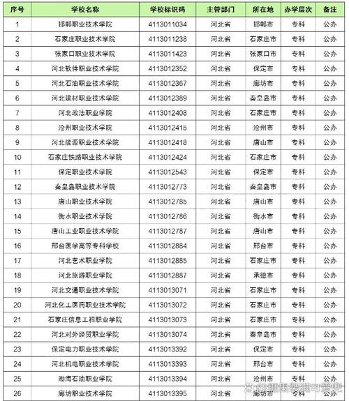 河北地震局/河北省地震局领导班子成员名单-第6张图片 河北地震局/河北省地震局领导班子成员名单-第6张图片