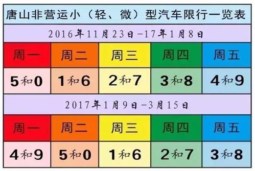 唐山限号2017年4月/唐山2020年限号通知-第5张图片 唐山限号2017年4月/唐山2020年限号通知-第5张图片