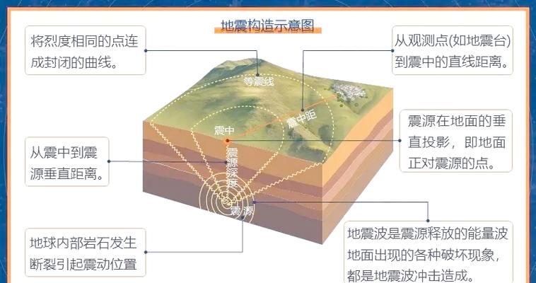 直下型地震-首都直下型地震-第5张图片