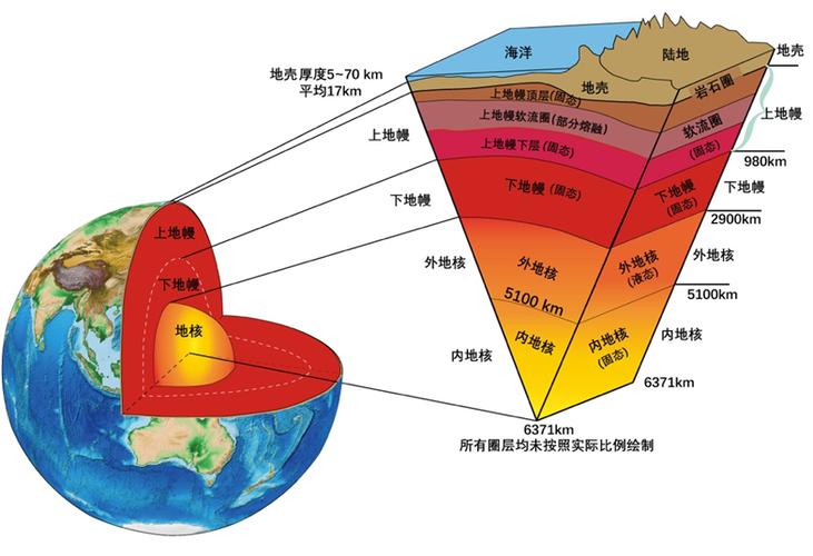 什么叫地震/什么叫地震窗口期-第9张图片 什么叫地震/什么叫地震窗口期-第9张图片