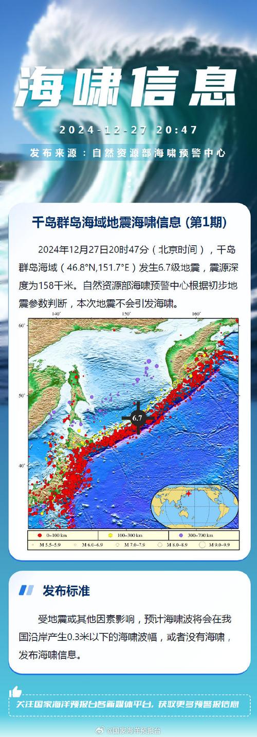 关于“地震引发海啸”你不知道的事-第3张图片