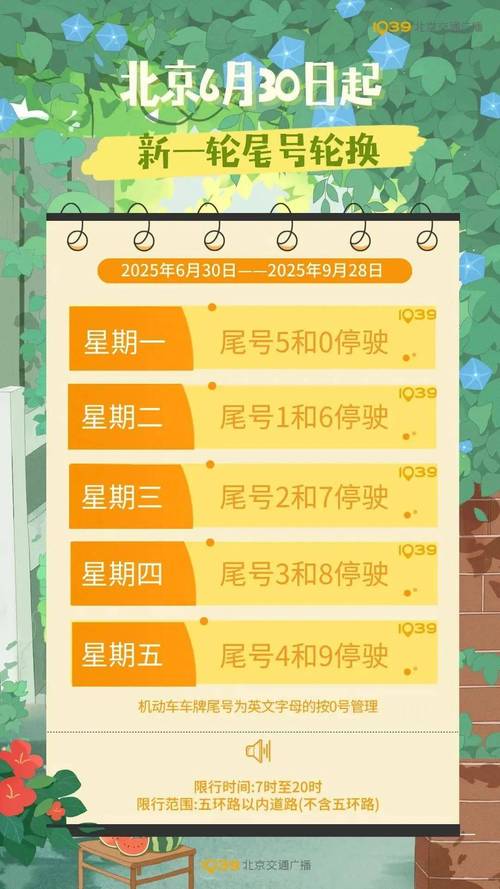 【5月30日北京限号/5月30日北京限号查询】-第2张图片