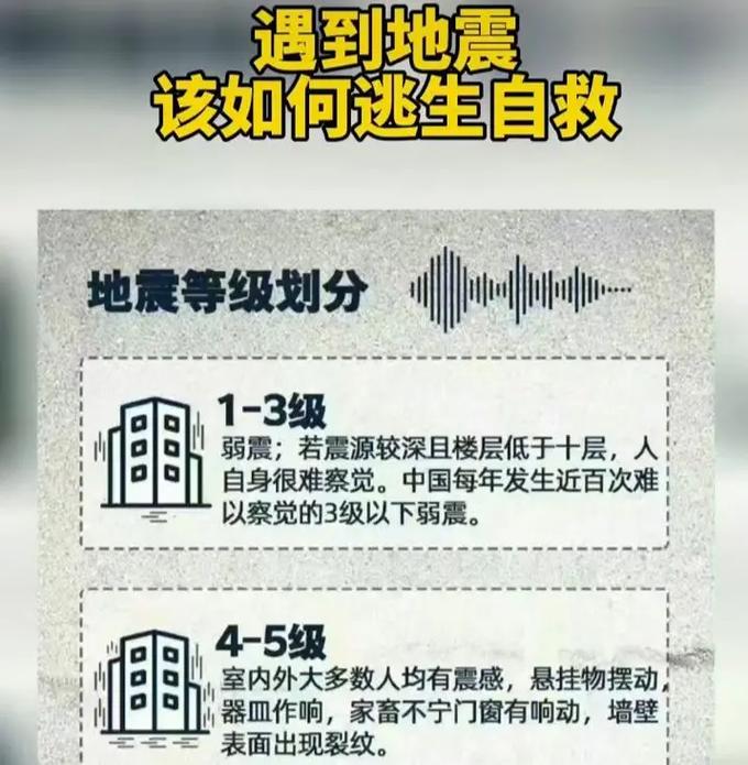 【6级地震严重吗/6级地震严重吗知乎】-第1张图片