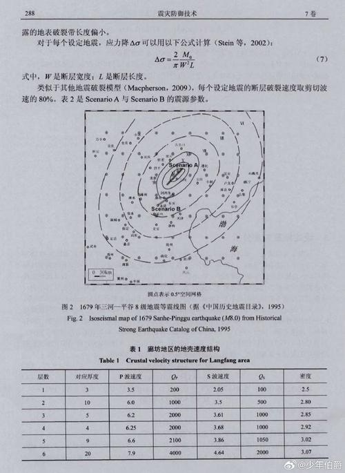 中国地震局地壳应力研究所，中国地震局地壳应力研究所赵刚-第4张图片