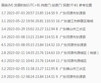 今天阳江地震/阳江2021年1月地震-第5张图片