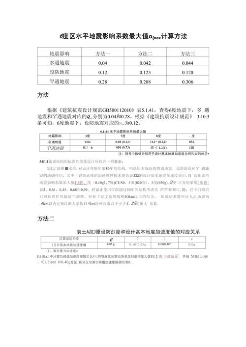 关于“地震影响系数”你不知道的事-第4张图片 关于“地震影响系数”你不知道的事-第4张图片