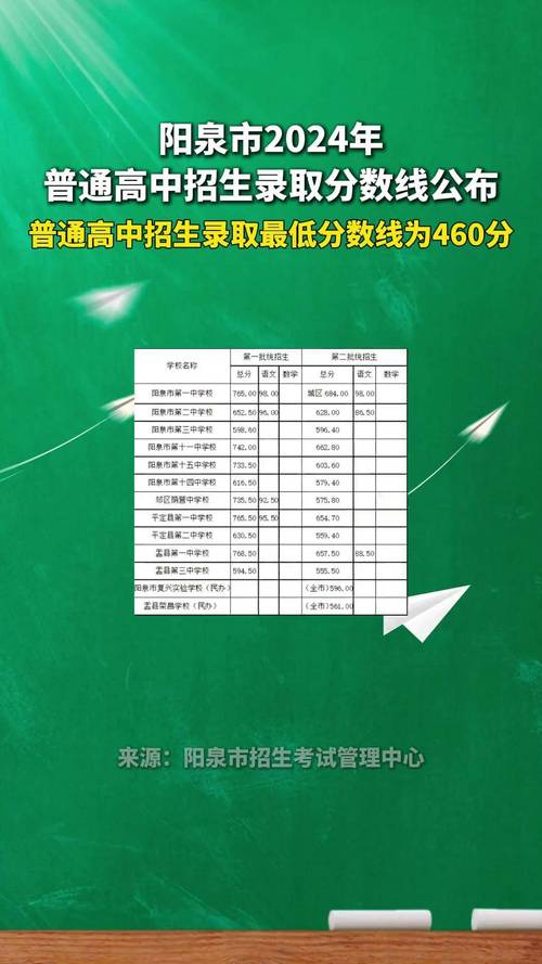 阳泉限号规定/阳泉限号规则-第2张图片