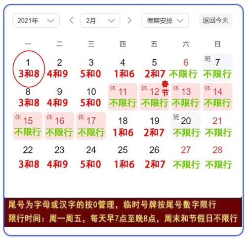 关于“永清今天限什么号”你不知道的事-第5张图片