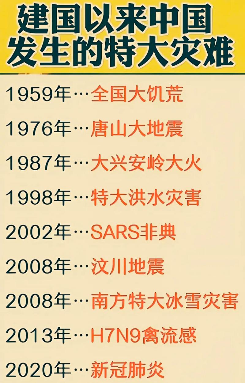 关于“75年地震”你不知道的事-第5张图片
