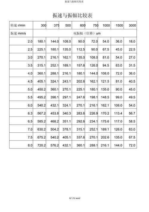 关于“标准地震振幅”你不知道的事-第3张图片