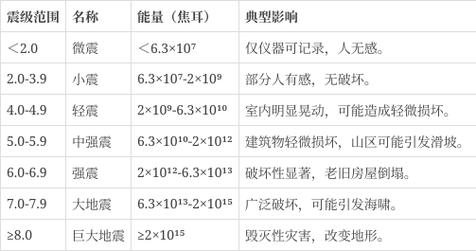关于“标准地震振幅”你不知道的事-第6张图片