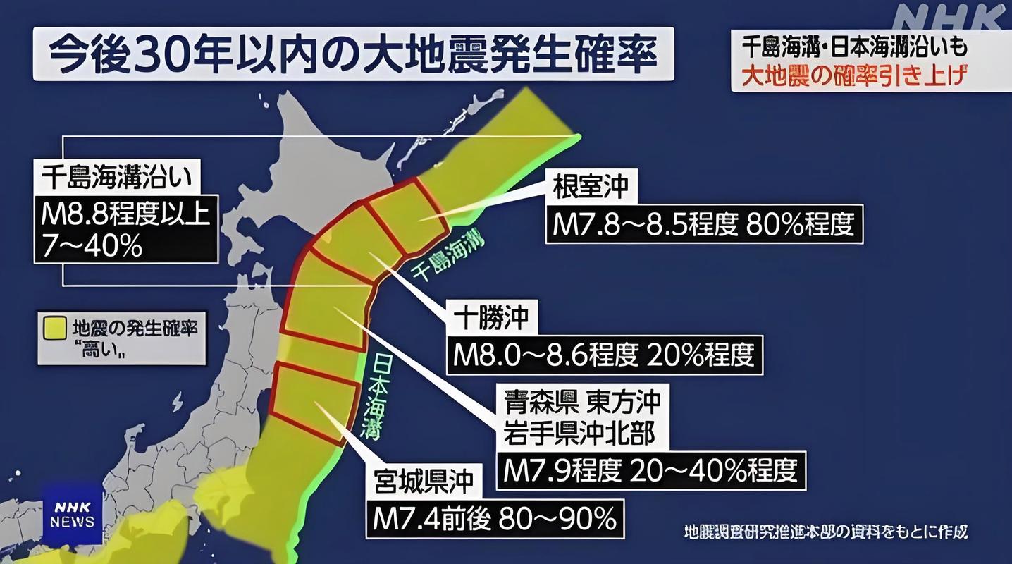 日本神户大地震，日本神户大地震是哪一年发生的