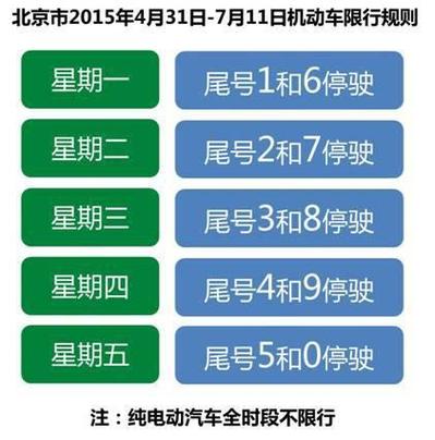 关于“电动汽车限号吗”你不知道的事-第8张图片 关于“电动汽车限号吗”你不知道的事-第8张图片