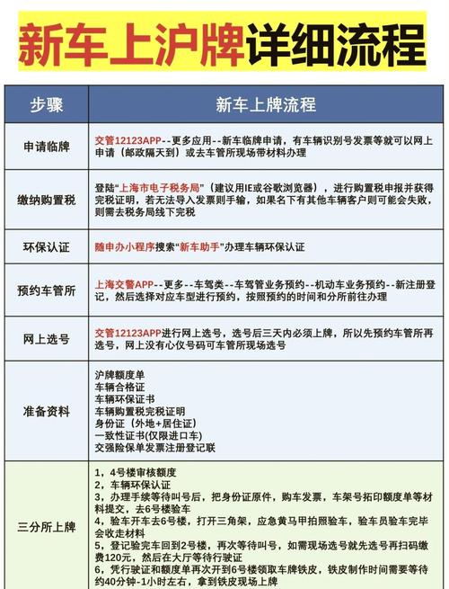 新车上牌限号/新车上牌限号能上路吗-第10张图片