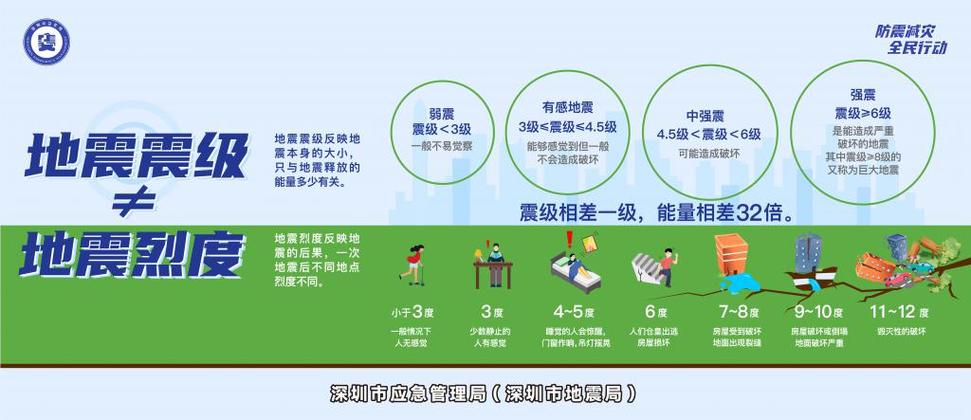 关于“深圳大地震”你不知道的事-第4张图片 关于“深圳大地震”你不知道的事-第4张图片