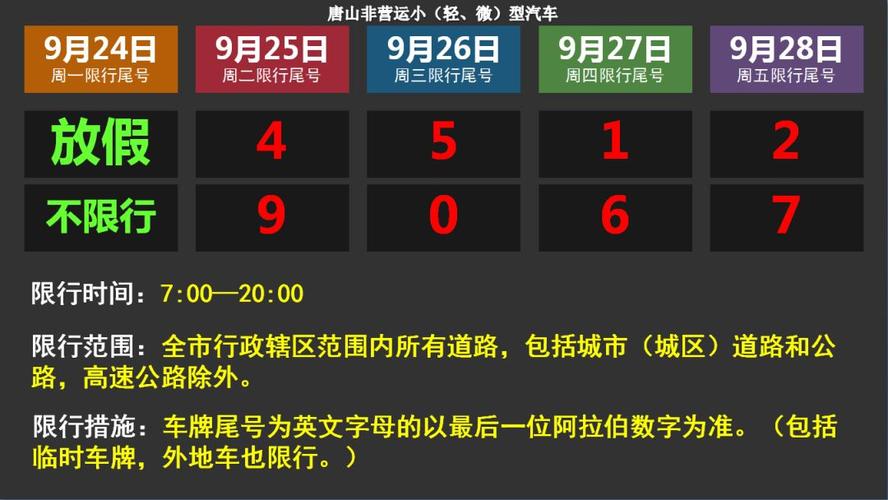 2017乐亭最新限号信息-乐亭限号查询2020最新限号-第6张图片 2017乐亭最新限号信息-乐亭限号查询2020最新限号-第6张图片