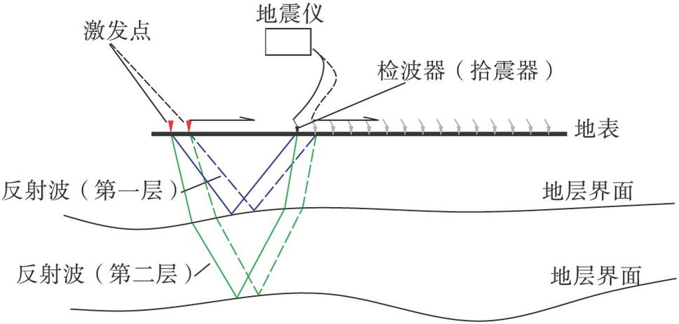 【地震波是什么波/地震波含义】-第8张图片 【地震波是什么波/地震波含义】-第8张图片